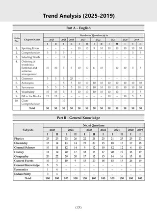 NDA-NA (NATIONAL DEFENCE ACADEMY/NAVAL ACADEMY) Chapter-wise & Topic-wise Previous Year Questions Solved Papers 2014-2025 (I & II) | General Ability Test