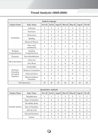 SSC CHSL TIER-1 Combined Higher Secondary Level 29 Previous Solved Papers (2017-2025) For 2026 Exam