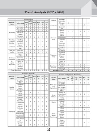 SSC MTS & Havaldar (CBIC & CBN) 29 Previous Years’ Solved Papers | Includes Fully Solved 2025 Paper (Held in Feb 2026) | Year-wise Coverage (2016–2025) | For SSC MTS & Havaldar 2026 Exam