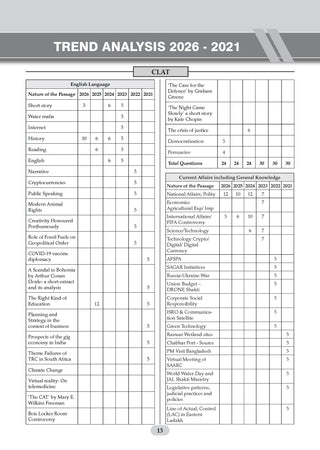 CLAT (UG) and AILET | 7 Years' Chapter-wise and Topic-wise Solved Papers | (2020 -2026) | For 2027 Admission Test