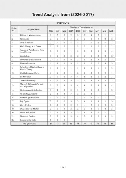 NTA NEET (UG) 20 Previous Years' Solved Papers | Year-wise (2007-2026) | Including all Re-exam papers | Physics | Chemistry | Biology | 3rd May 2026 Paper- Fully Solved | With Oswaal AI