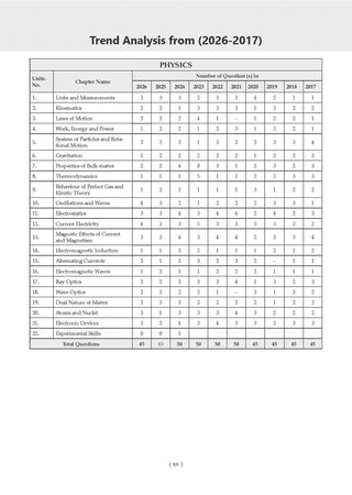 NTA NEET (UG) 20 Previous Years’ Solved Papers |Year-wise (2007-2026) |Including all Re-exam papers| Physics|Chemistry| Biology |3rd May 2026 Paper- Fully Solved |With Oswaal AI