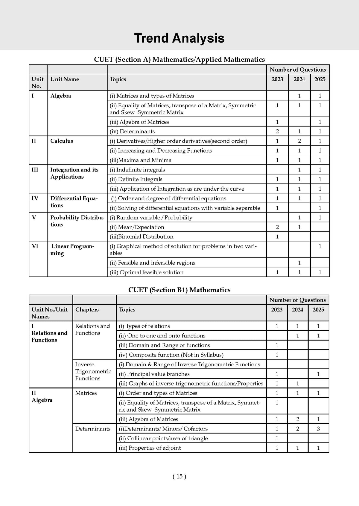 NTA CUET (UG) 10 Mock Test Papers Mathematics For 2026 Exam (Section-II) (as per latest 27 Dec., notification) | 550+ MCQs for Practice | Includes 2025 Paper- fully solved | With Oswaal AI