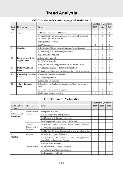 NTA CUET (UG) 10 Mock Test Papers Mathematics For 2026 Exam (Section-II) (as per latest 27 Dec., notification) | 550+ MCQs for Practice | Includes 2025 Paper- fully solved | With Oswaal AI