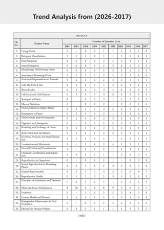 NEET 39 Years’ Chapter-wise & Topic-wise Question Bank-Biology (1988-2026) |3rd May 2026 Paper Fully Solved | With Revision Notes, Mind Maps & Mnemonics | Oswaal AI