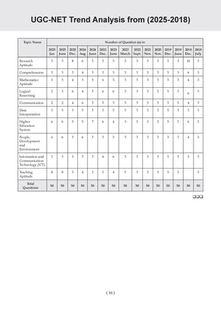 NTA UGC NET / JRF / SET Paper 1| 17 Years’ Chapter-Wise & Topic-Wise Solved Papers (2009 – 2025 December) |Teaching & Research Aptitude (Compulsory) |For 2026 Exam