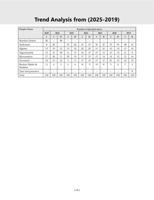 CDS (Combined Defence Services) Chapter-wise & Topic-wise 12 Years' Solved Papers 2014-2025 (I) | Elementary Mathematics | For 2025 Exam