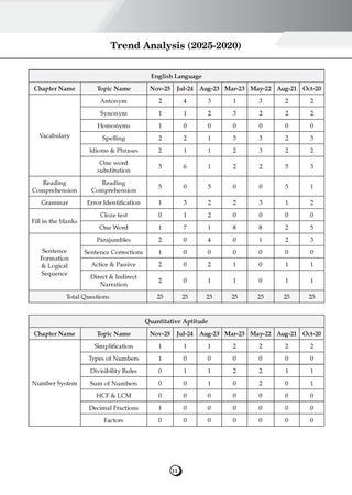 SSC CHSL Tier-1 Combined Higher Secondary Level 29 Previous Solved Papers (2017-2025) + English Grammar Handbook + Vocabulary Builder for Exams 2026 | Set of 3 Books