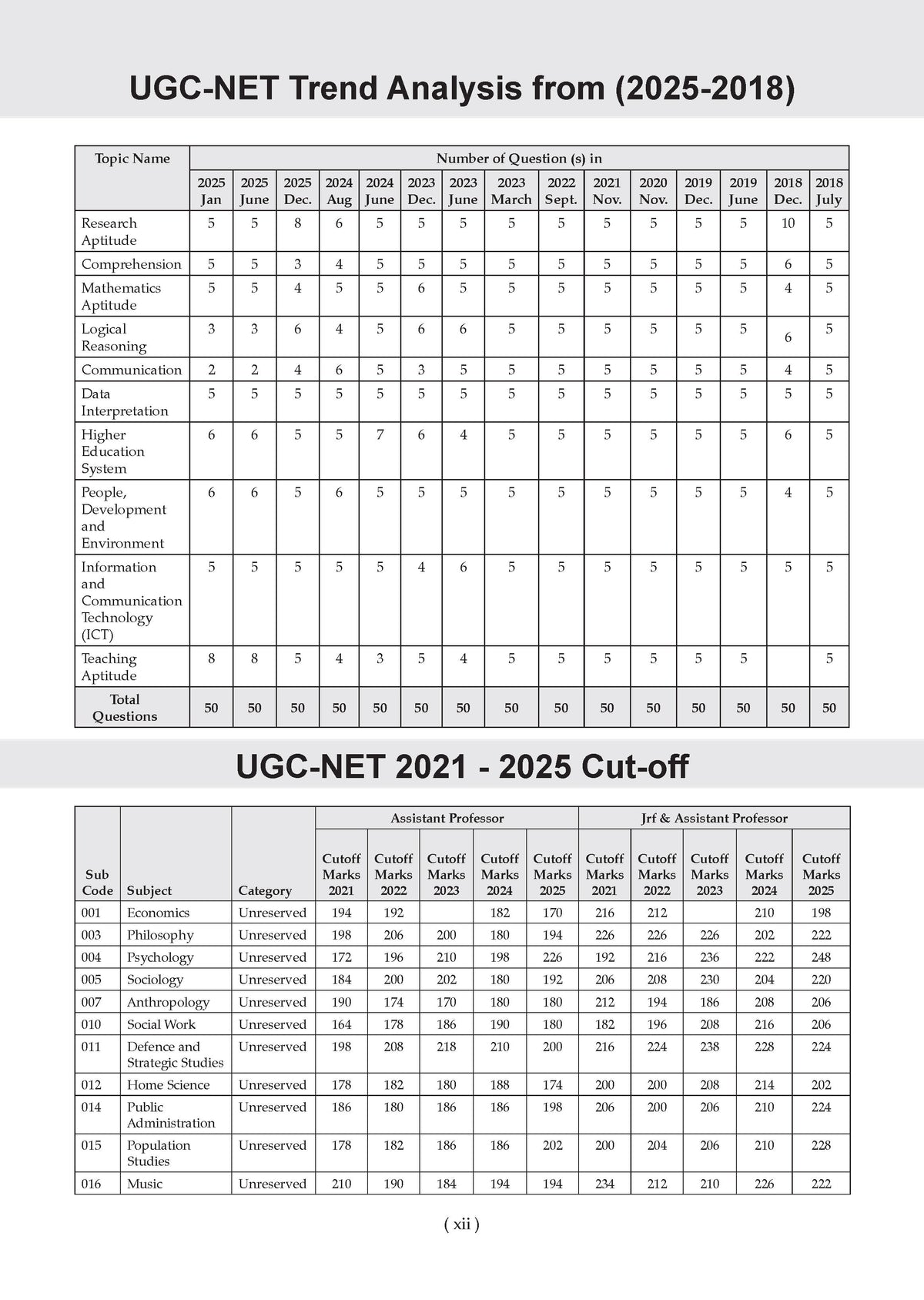 NTA UGC NET Paper-1 21 Solved Papers Year-wise (2015-2026) + 15 Mock Test Papers Teaching & Research Aptitude General Paper-1 (Compulsory) (Set of 2 Books) | For 2026 Exam