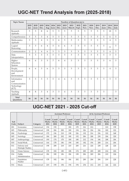 NTA UGC NET Paper-1 21 Solved Papers Year-wise (2015-2026) + 15 Mock Test Papers Teaching & Research Aptitude General Paper-1 (Compulsory) (Set of 2 Books) | For 2026 Exam