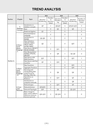 NTA CUET (UG) 5 Mock Test Papers Informatics Practices For 2026 Exam (Section –II) (as per latest 27 Dec., notification) | 300+ MCQs for Practice | Includes 2025 Paper- fully solved | With Oswaal AI