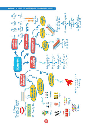One for All Olympiads | Class 1 Maths, Science, GK | Chapter-wise Previous Years' Solved Papers | Prep-Guide With Level 1, 2 & Achievers Section (Set of 3 Books) For 2026 Exam