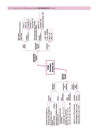 One For All Question Banks NCERT & CBSE Class 7 (Set of 2 Books) Mathematics & Social Science (For Latest Exam)