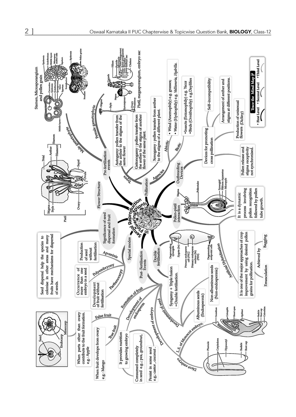 Karnataka II PUC Chapter-wise & Topic-wise Question Bank Class 12 Biology | 1550+ Questions | Revision Notes, Mind Maps, Mnemonics | Fully Solved PYQs (2026-2017) | 2027 Board Exam | Oswaal AI