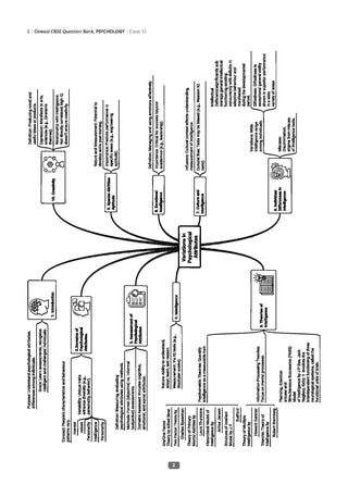 CBSE Question Bank for Class 12 Psychology | Chapter-wise and Topic-wise: Solved Papers (2017-2026) | Includes 2026 Papers- fully solved | With oswaal.ai | For 2027 Exam