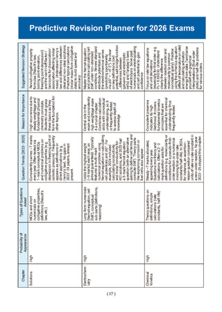 CBSE Xcellence 95+ Chemistry Class 12 By Bharat Panchal | Competency Focused Questions | 1200+ Practice Qs | Topper's Notes | Includes PYQs, Mind Maps, Revision Notes (For 2026 Board Exam)