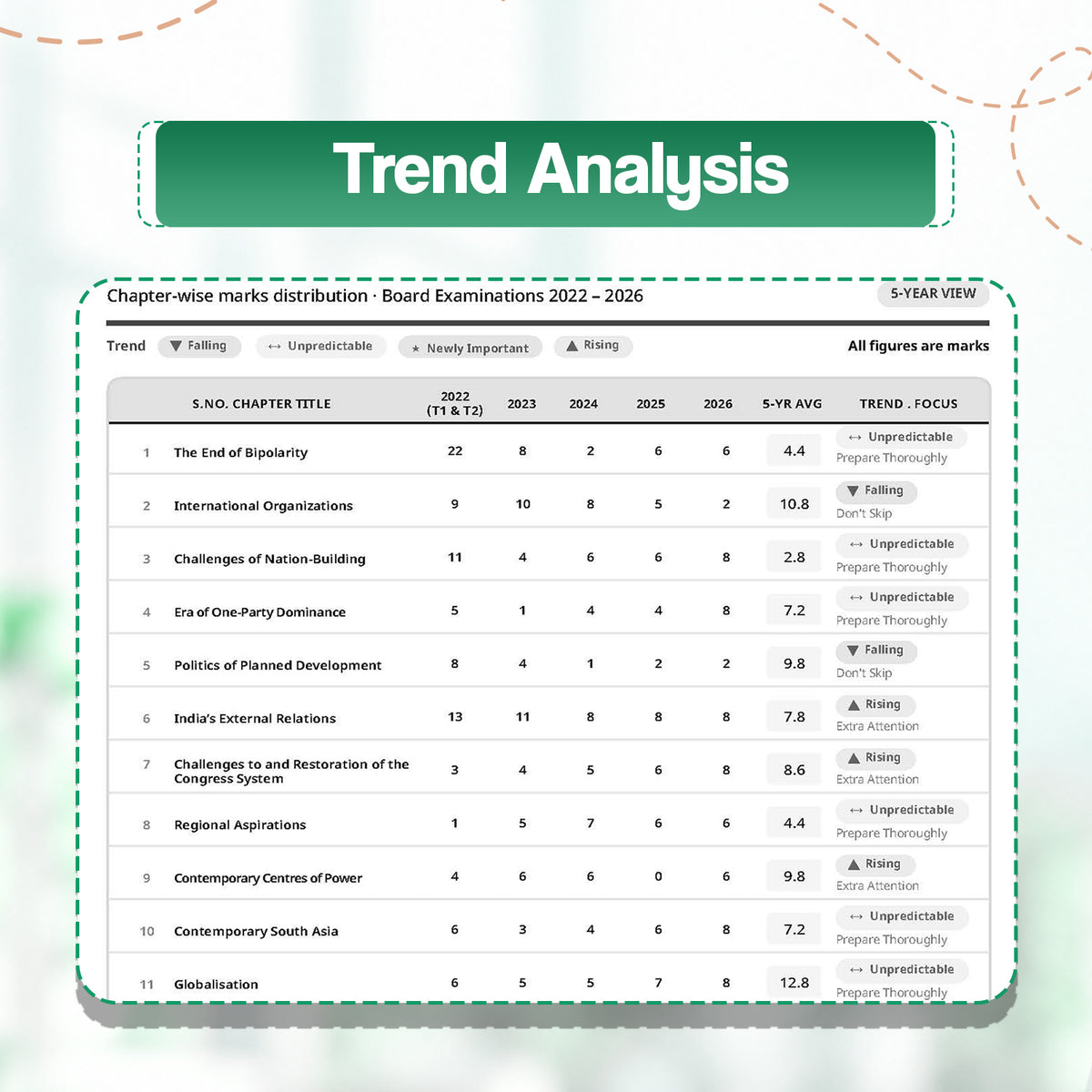 CBSE 15 Sample Question Papers Class 12 Board Exam Political Science 2026-27 based on latest CBSE SQP dated (21 Sep 2026) | New Questions Typologies With Oswaal AI