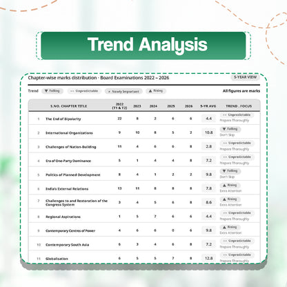 CBSE 15 Sample Question Papers Class 12 Board Exam Political Science 2026-27 based on latest CBSE SQP dated (21 Sep 2026) | New Questions Typologies With Oswaal AI