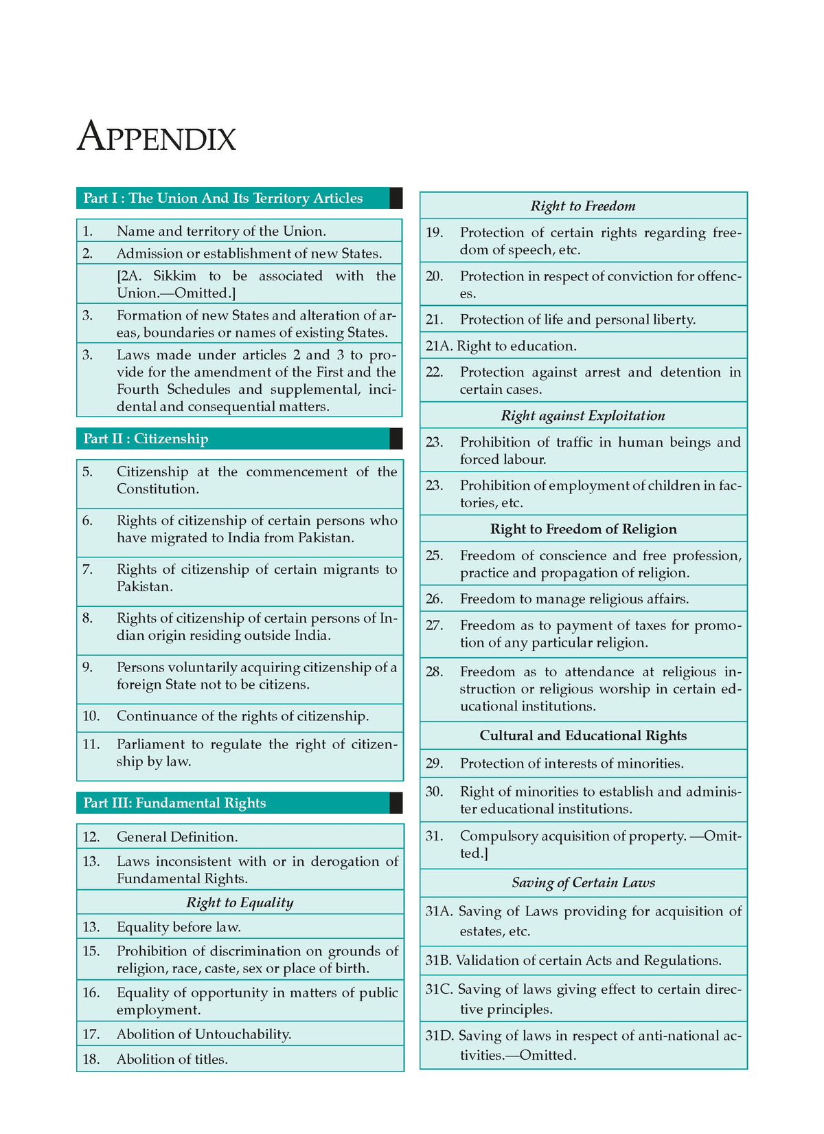 Indian Polity for UPSC civil services preliminary and main examinations - Oswaal Books