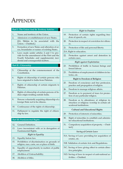 Indian Polity for UPSC civil services preliminary and main examinations - Oswaal Books
