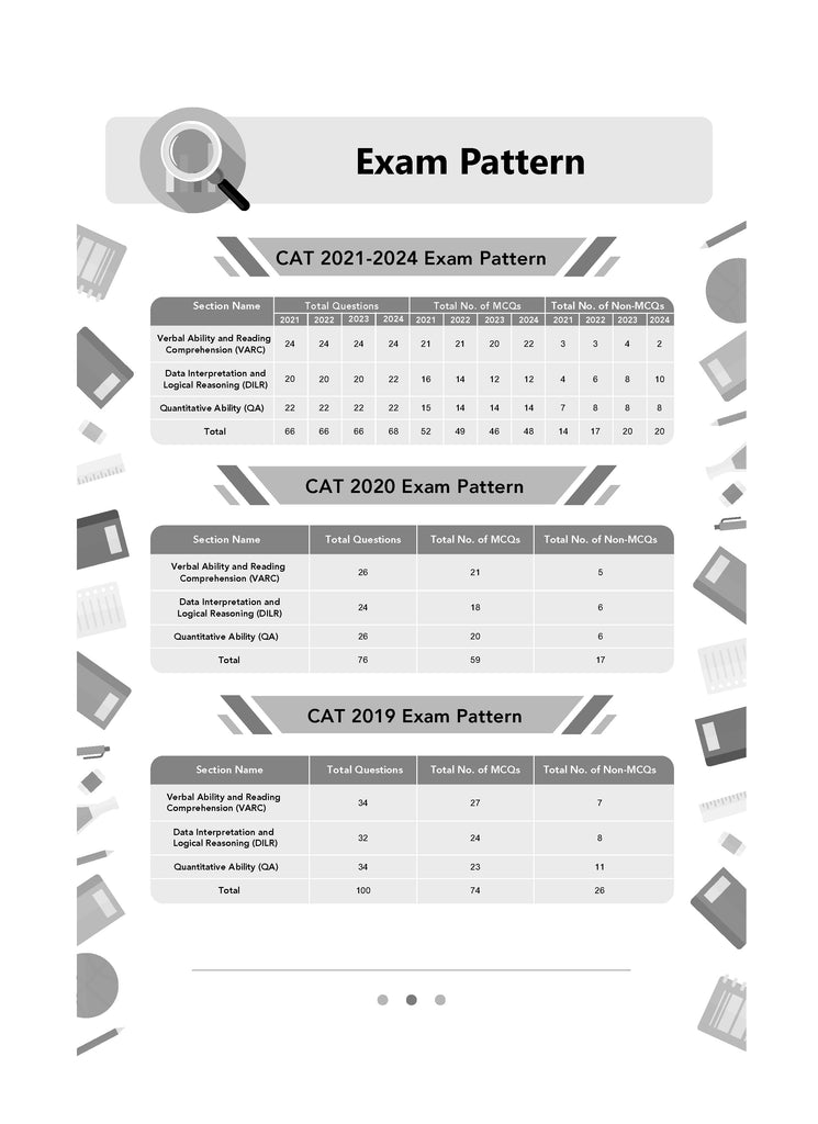 CAT (COMMON ADMISSION TEST) | 8 Years’ | SOLVED PAPERS | Year-wise & Shift-wise 2017 - 2024 | For 2025 Exam