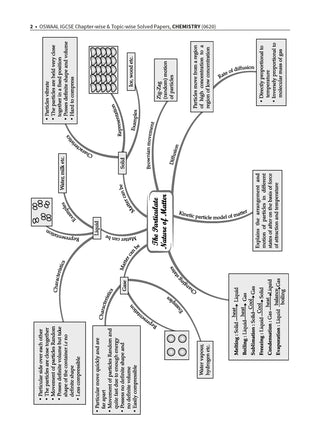 IGCSE Question Bank Chemistry (0620) Chapter-wise & Topic-wise Solved Papers For 2026 Exam (Core & Extended – Paper 1, 2, 3 & 4)