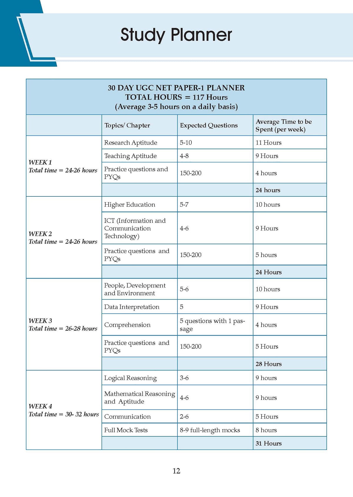 UGC NET/JRF/SET Paper-1 | Teaching & Research Aptitude | Chapter-wise Solved Questions (4000+) with Comprehensive Theory | PYQs (2012 – 2026) | For 2026-27 Exams | With oswaal.ai
