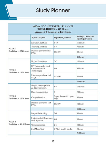 UGC NET/JRF/SET Paper-1 | Teaching & Research Aptitude | Chapter-wise Solved Questions (4000+) with Comprehensive Theory | PYQs (2012 – 2026) | For 2026-27 Exams | With oswaal.ai