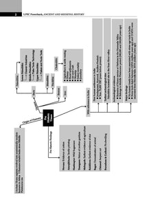 UPSC Power Bank | 1000+ MCQs  for UPSC & State PSCs Exams | Ancient & Medieval History | Latest Edition