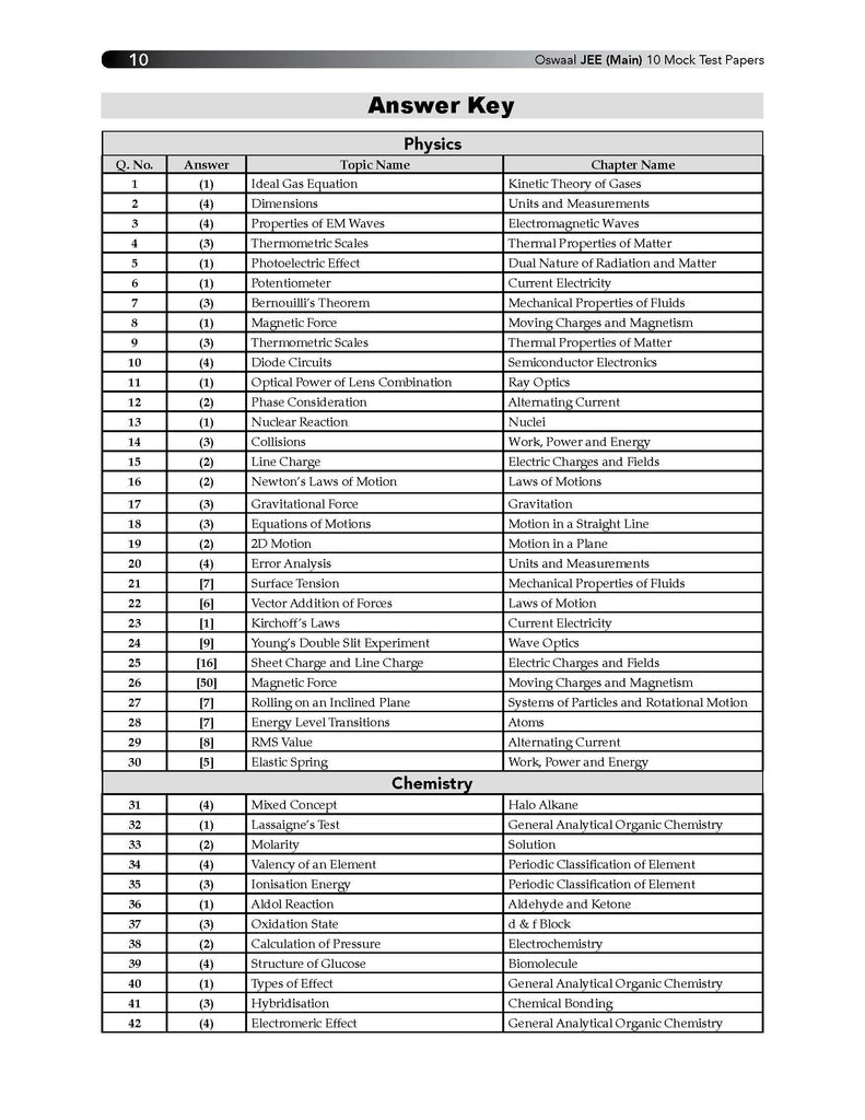 NTA JEE (Main) 10 New Pattern Mock Test Papers Book | Fully Solved with Shortcuts | For the 2025 Exam