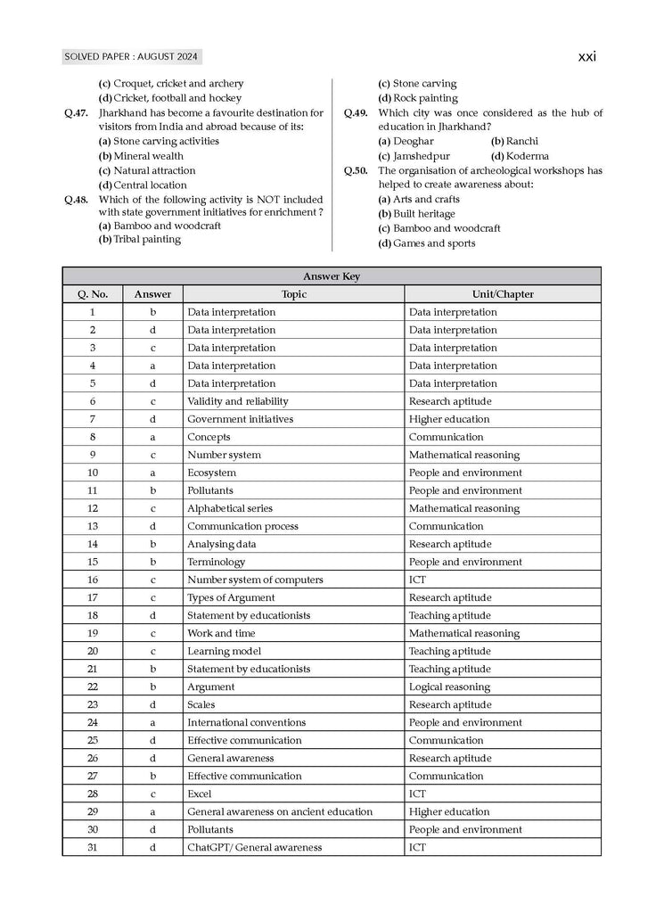 NTA UGC NET / JRF / SET Paper 1| 17 Years’ Chapter-Wise & Topic-Wise Solved Papers (2009 – 2025 January) |Teaching & Research Aptitude (Compulsory) |For 2025 Exam