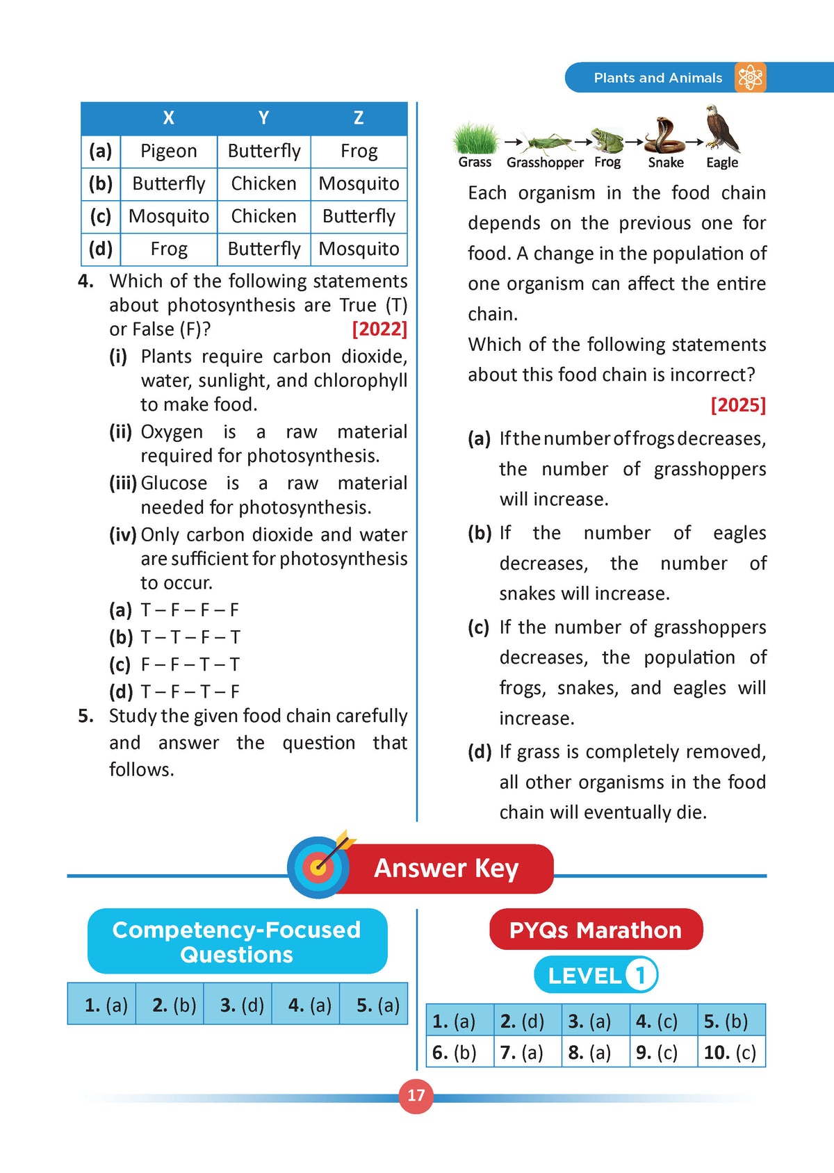 One For All Olympiads Class 3 Science Prep-Guide | Chapter-wise Previous Years' Solved Papers+ Workbook (Set of 2 Books) | Questions for SOF NSO & Other Olympiad Exams 2026