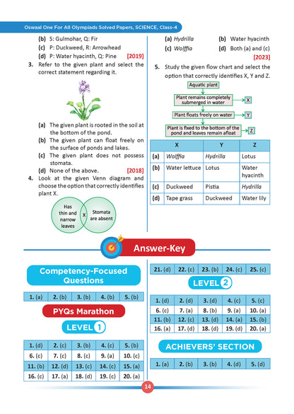 One For All Olympiads Class 4 Science Prep-Guide | Chapter-wise Previous Years' Solved Papers+ Workbook (Set of 2 Books) | Questions for SOF NSO & Other Olympiad Exams 2026