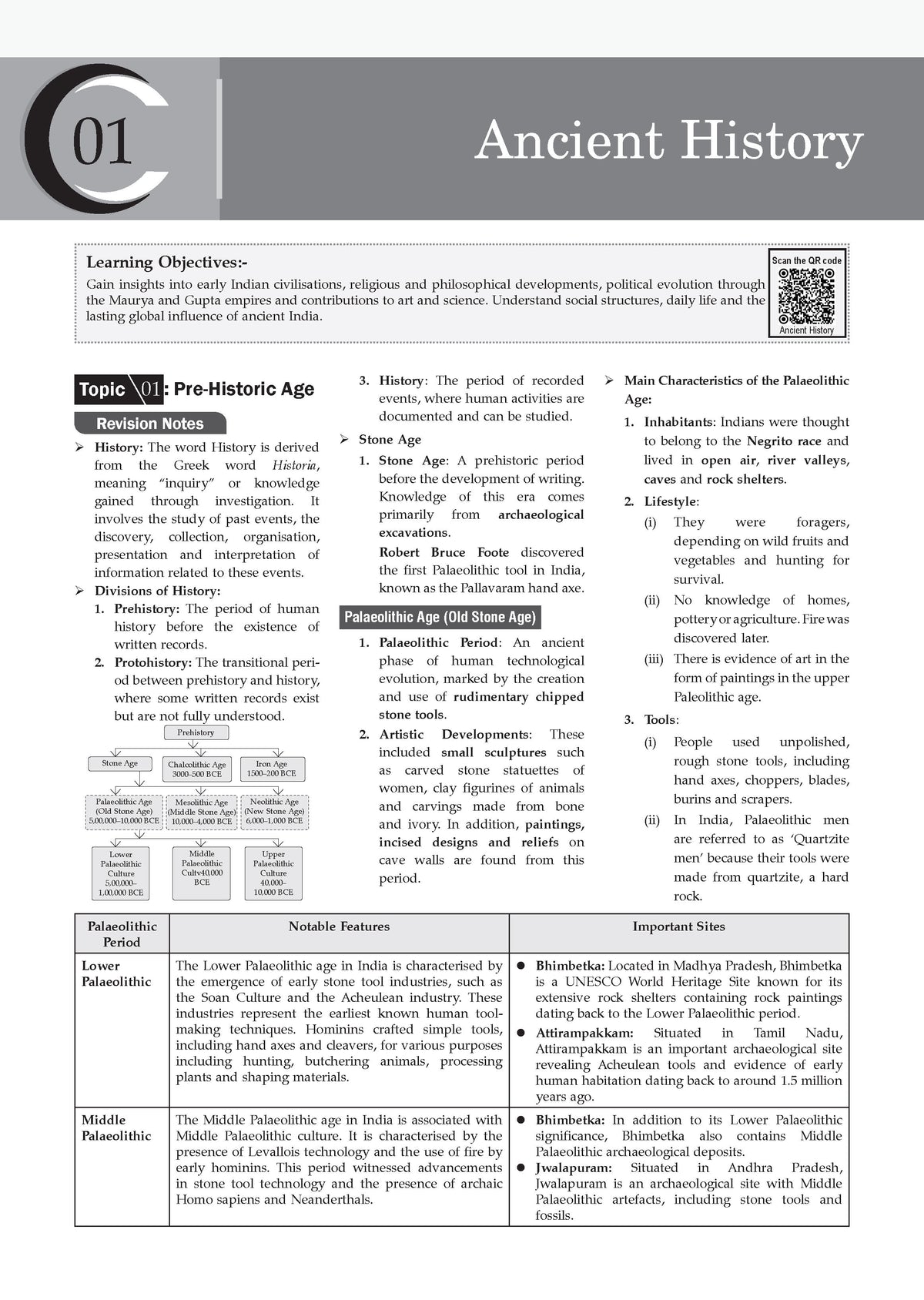 SSC (Staff Selection Commission)| Tier-1 | Chapter-wise & Topic-wise Question Bank 2011 to 2025| General Studies | For 2026 Exam