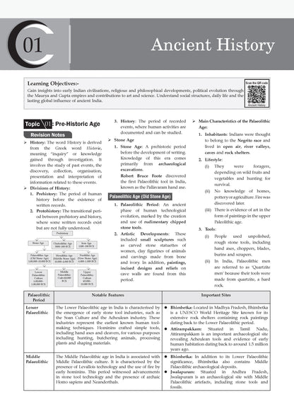 SSC (Staff Selection Commission)| Tier-1 | Chapter-wise & Topic-wise Question Bank 2011 to 2025| General Studies | For 2026 Exam