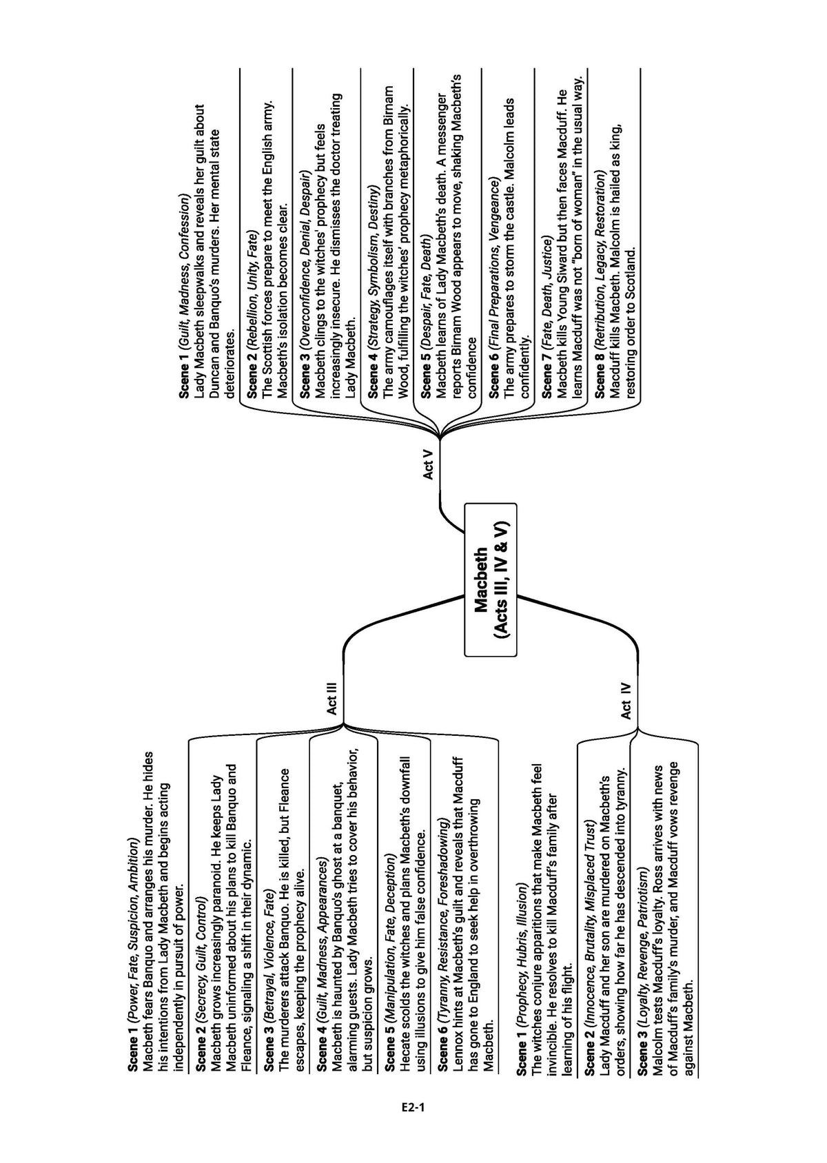 ISC Competency Focused Questions Chapter-wise Class 12 Science Stream(Physics, Chemistry, Maths, Biology, English Paper-1 & Paper-2) for 2027 Board Exam | 40% Competency-Based Questions | for 2027 Board Exam | With Oswaal AI