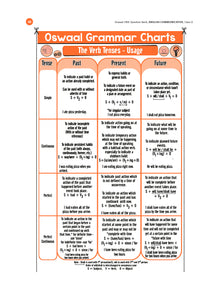 CBSE Question Bank Chapterwise and Topicwise SOLVED PAPERS Class 10 ENGLISH COMMUNICATIVE For Exam 2026