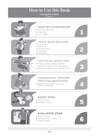 CBSE Class 11 Mathematics Question Bank | Chapter & Topic-wise Solved Papers (2017–2026) | Based on Latest Syllabus (April 2026) | Includes 2026 Papers | | For 2027 Exam