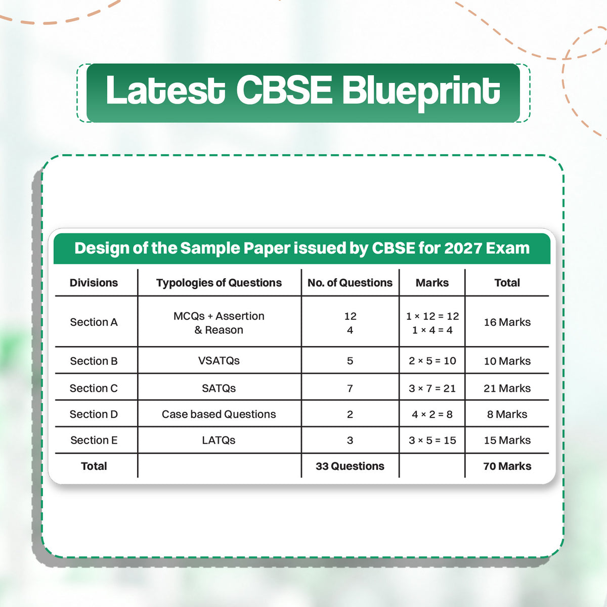 Oswaal CBSE 15 Sample Question Papers Class 12 Board Exam Chemistry 2026-27 based on latest CBSE SQP dated (21 Sep 2026) | New Questions Typologies With Oswaal AI