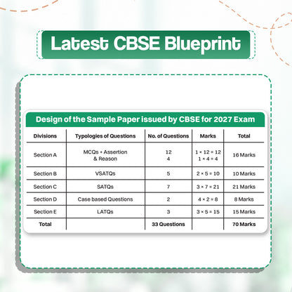 Oswaal CBSE 15 Sample Question Papers Class 12 Board Exam Chemistry 2026-27 based on latest CBSE SQP dated (21 Sep 2026) | New Questions Typologies With Oswaal AI