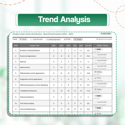 Oswaal CBSE 15 Sample Question Papers Class 12 Board Exam Applied Mathematics 2026-27 based on latest CBSE SQP dated (21 Sep 2026) | New Questions Typologies With Oswaal AI