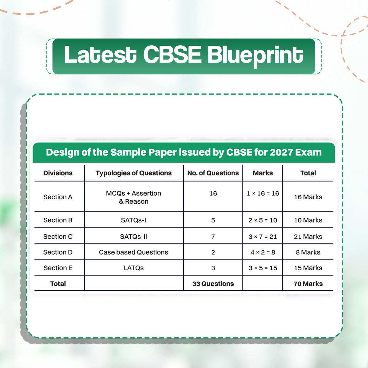 Oswaal CBSE 15 Sample Question Papers Class 12 Board Exam Biology 2026-27 based on latest CBSE SQP dated (21 Sep 2026) | New Questions Typologies With Oswaal AI