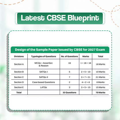 Oswaal CBSE 15 Sample Question Papers Class 12 Board Exam Biology 2026-27 based on latest CBSE SQP dated (21 Sep 2026) | New Questions Typologies With Oswaal AI