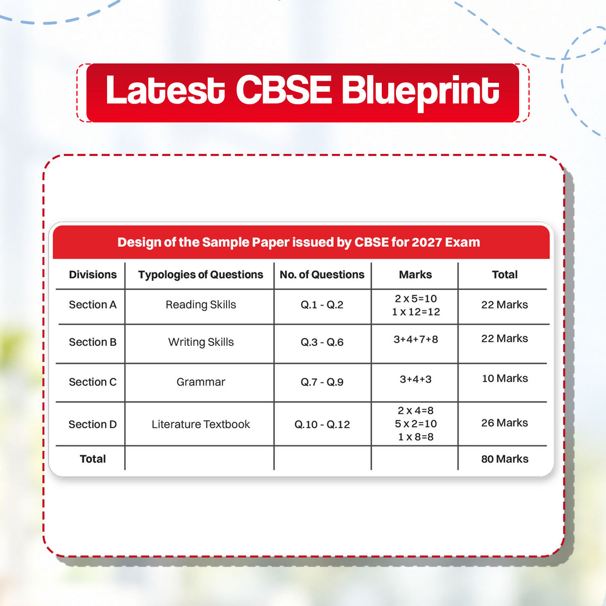 Oswaal CBSE 15 Sample Question Papers Class 10 Board Exam English Communicative 2026-27 based on latest CBSE SQP dated (21 Sep 2026) | New Questions Typologies With Oswaal AI