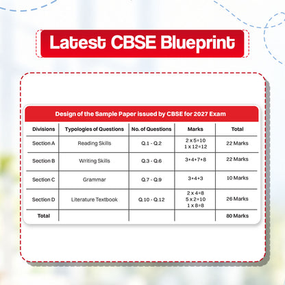 Oswaal CBSE 15 Sample Question Papers Class 10 Board Exam English Communicative 2026-27 based on latest CBSE SQP dated (21 Sep 2026) | New Questions Typologies With Oswaal AI