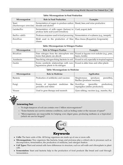 NCERT Textbook Solutions Science (Curiosity) Class 8