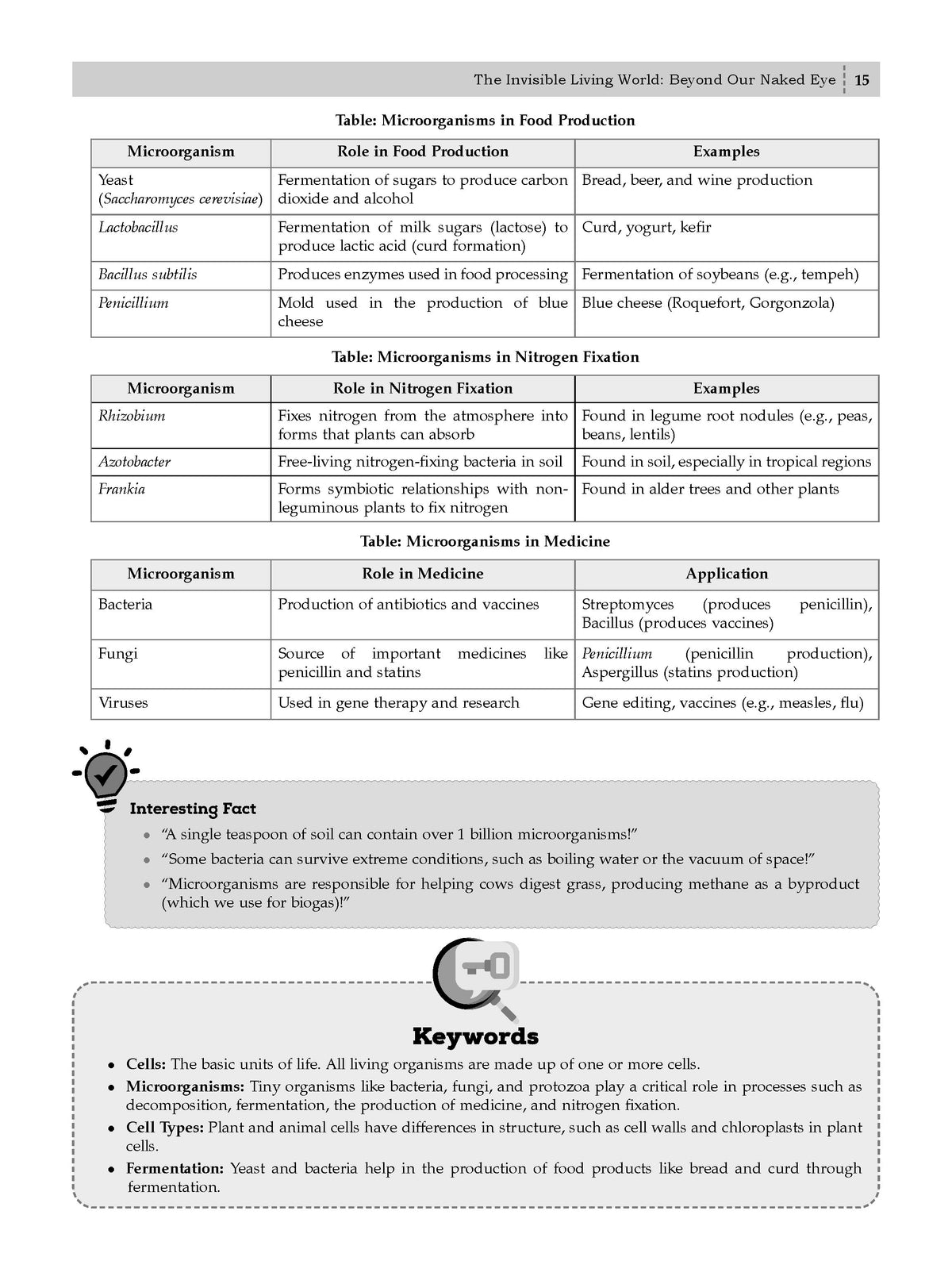 NCERT Science (Curiosity) Textbook Solutions for Class 8 | Set of 2 Books | Covered Concept, Mind Maps, Mock Papers (Latest NCERT Pattern)