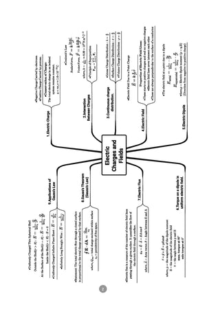 Class 12 ISC Physics Question Bank (2017–2026)| Chapter-wise & Topic-wise with Competency Based Questions |For 2027 Exam | With Solved 2026 Board Paper | Self-Assessment Papers