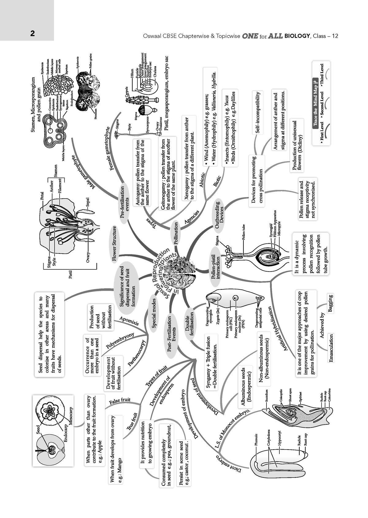 Oswaal CBSE & NCERT One for All Class 12 Biology (For 2027 Exam)