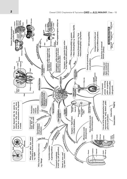 Oswaal CBSE & NCERT One for All Class 12 Biology (For 2027 Exam)